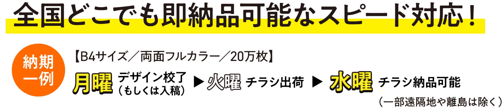全国どこでも即納品可能なスピード対応
