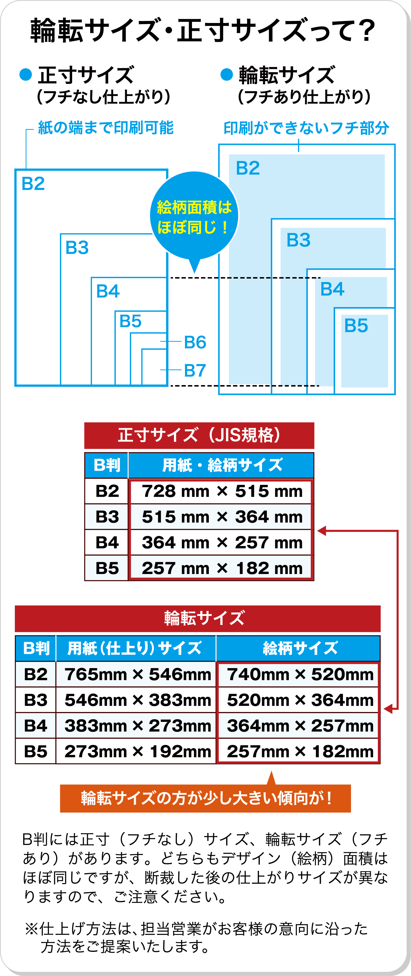 ☆日本の職人技☆ 6営業日 チラシ印刷