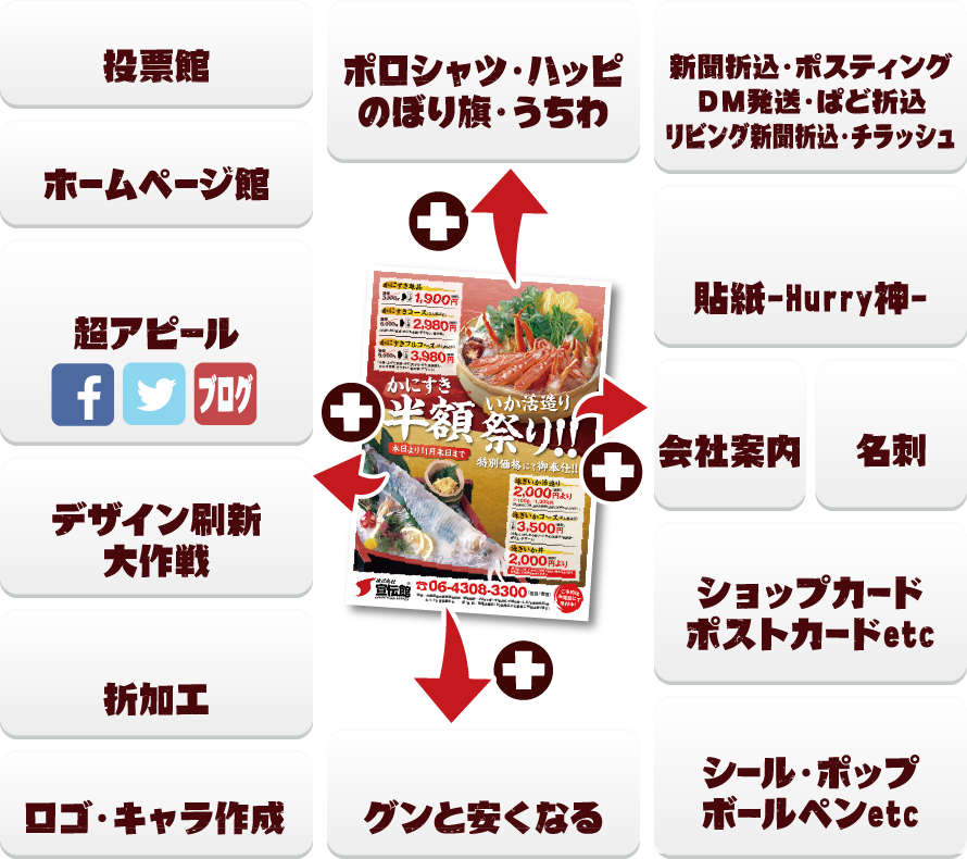 お好みの方法で