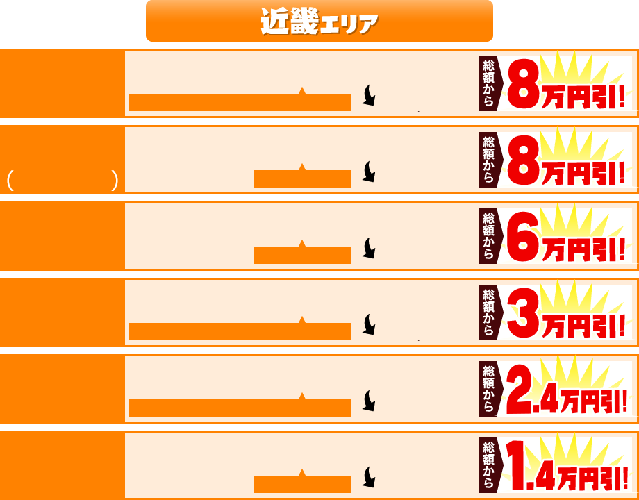 近畿エリア